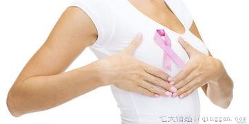 乳腺癌是怎么形成的