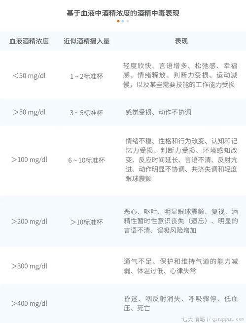 轻微酒精中毒怎么办