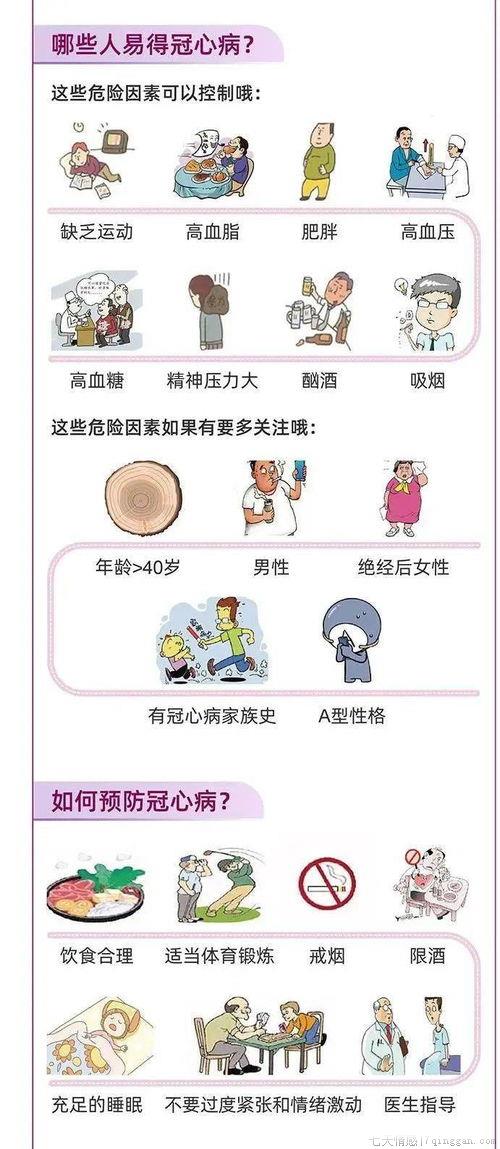 怎么预防冠心病
