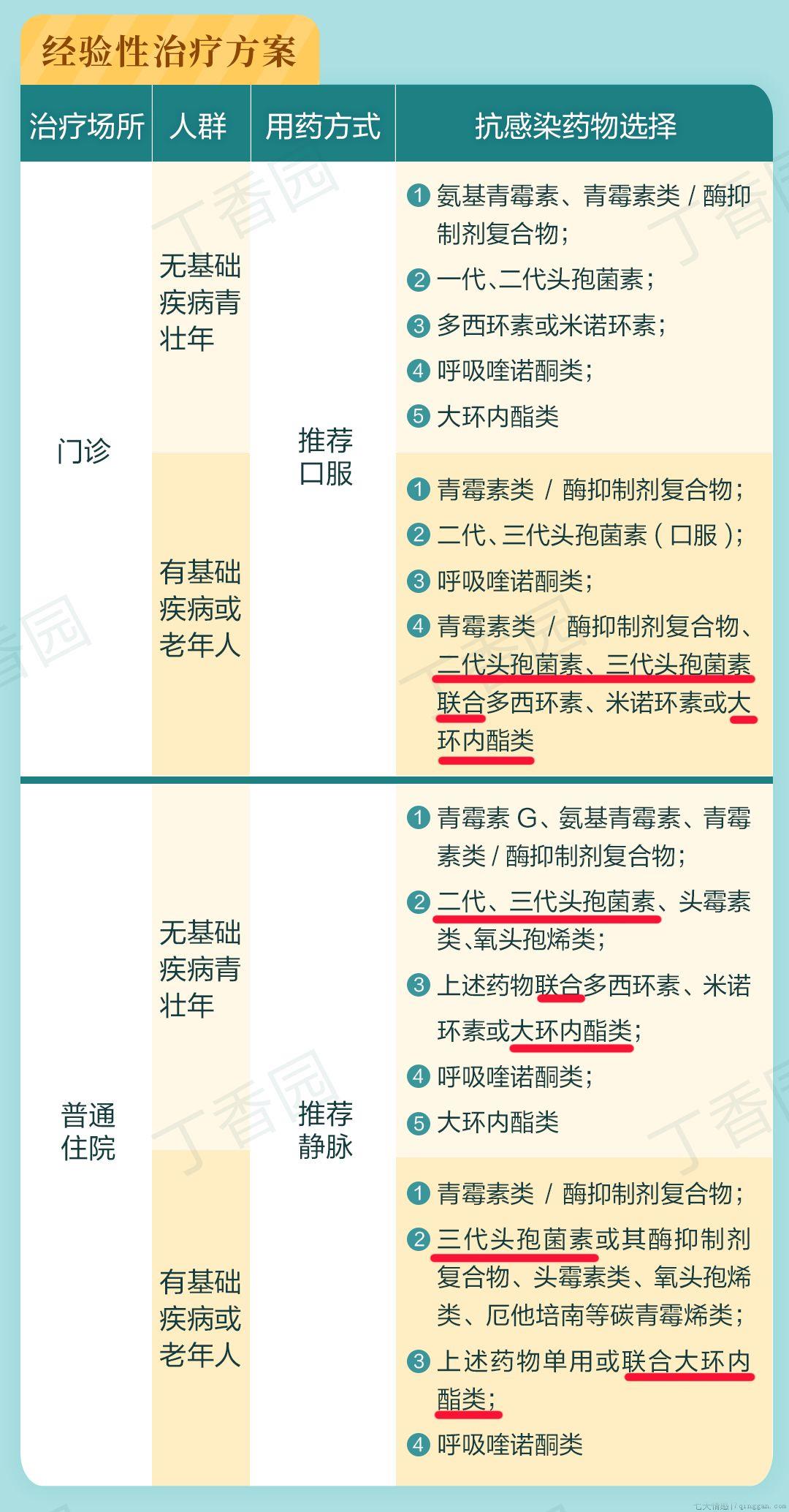 阿奇霉素和头孢的区别