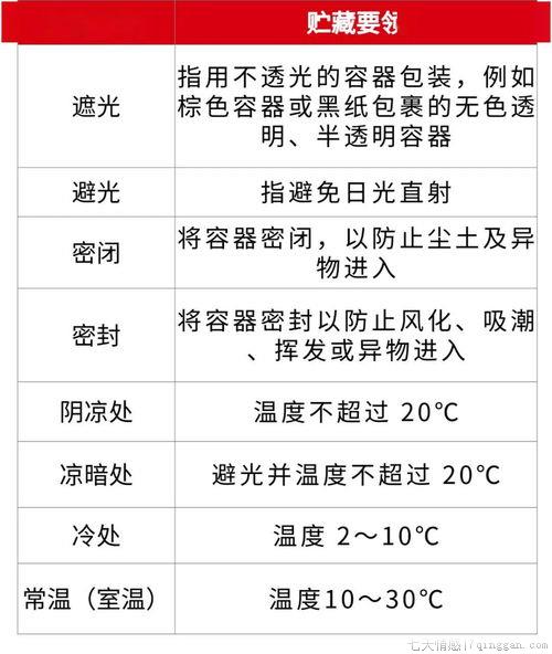 治疗高血压危象的常用药物有什么