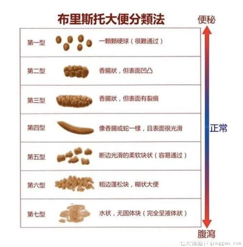 婴儿大便干燥拉不出怎么办 婴儿大便干燥拉不出怎么办