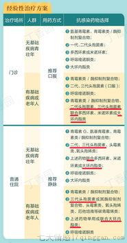 阿奇霉素和头孢的区别