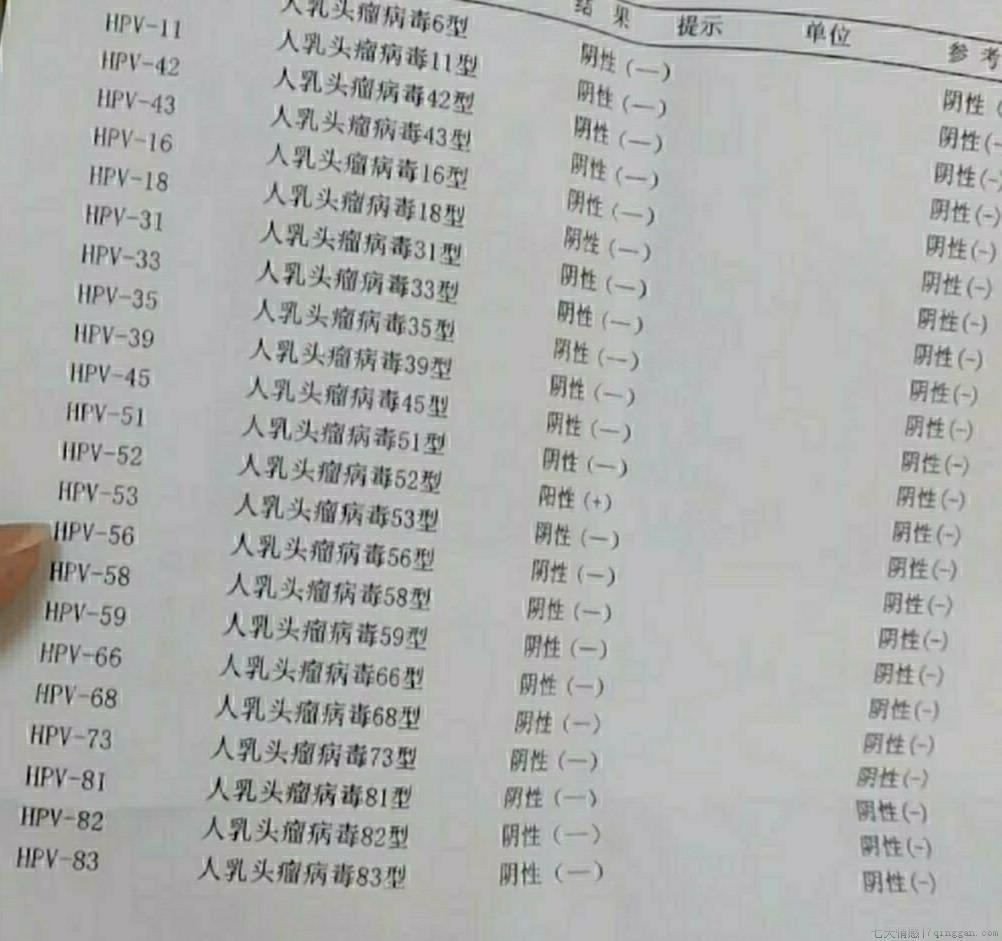 hpv检查结果怎么看