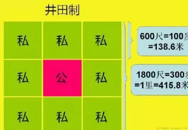 井田制的特点是什么