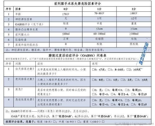 什么是良性前列腺增生