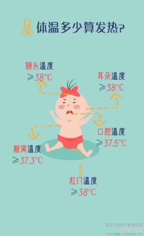 儿童发烧物理降温的方法有哪些