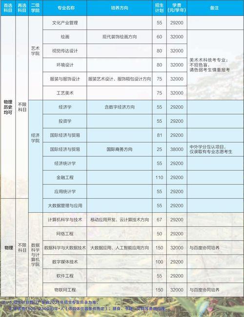 培正学院本科学费多少钱一年