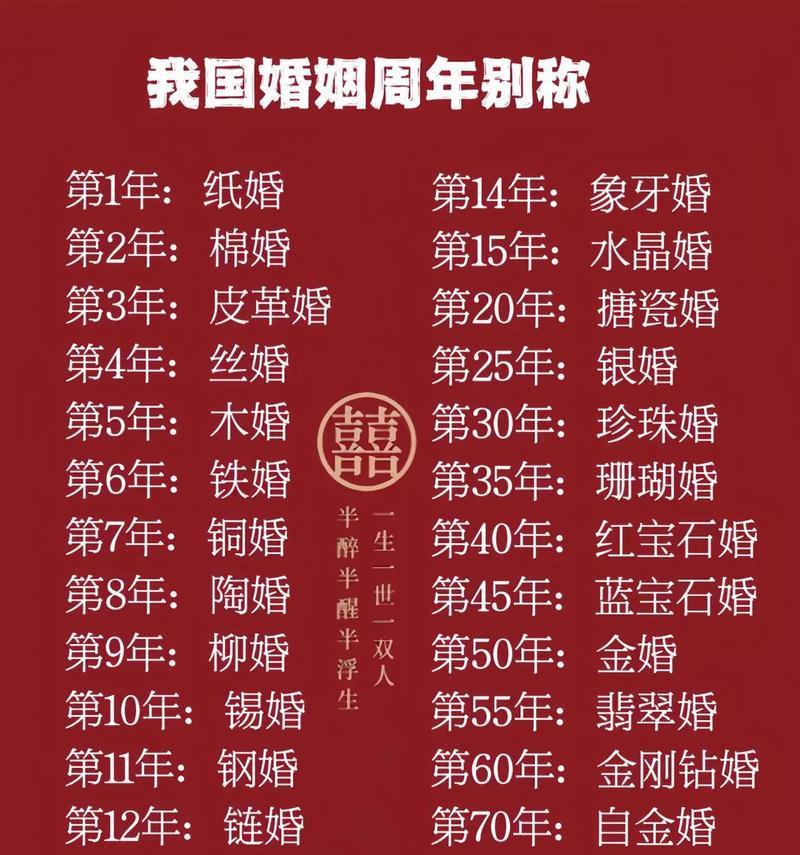 恋爱多久之后适合结婚？爱情和时间的平衡点