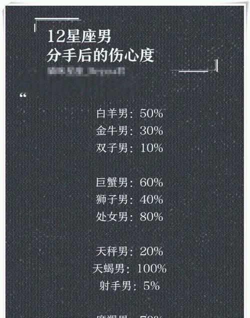 哪几个星座最容易复合？