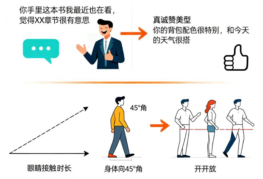 街头搭讪:用勇气打破陌生人壁垒 街头搭讪:用勇气打破陌生人壁垒