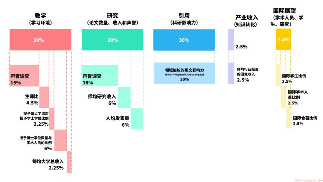 麦考瑞大学世界排名
