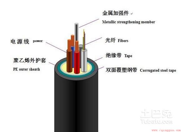 光纤是什么材料