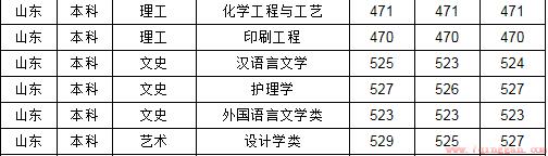 荆楚理工学院是几本