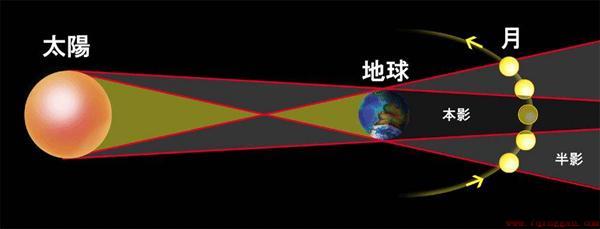 太阳地球月亮哪个最大