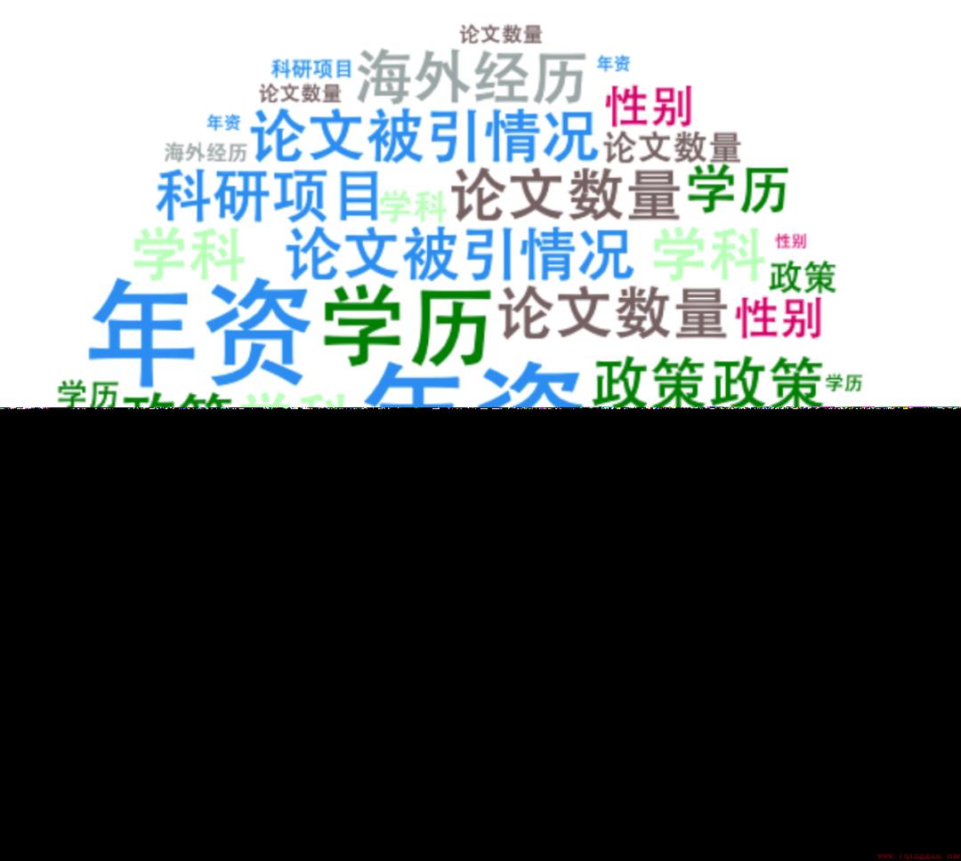 讲师升副教授需要几年时间