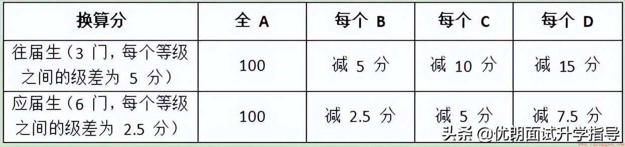 西交利物浦大学含金量及招生条件
