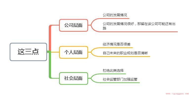 五险一金重要吗