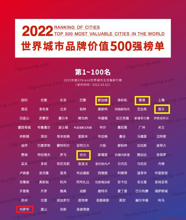 80年代抓取机遇发展起来