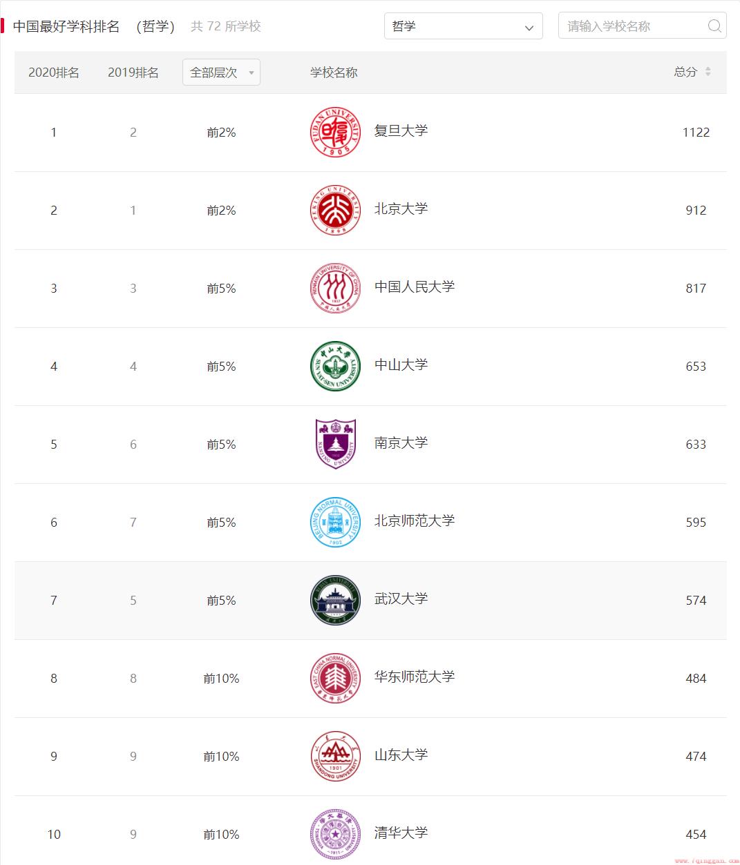 国内哲学专业最强的十大知名高校