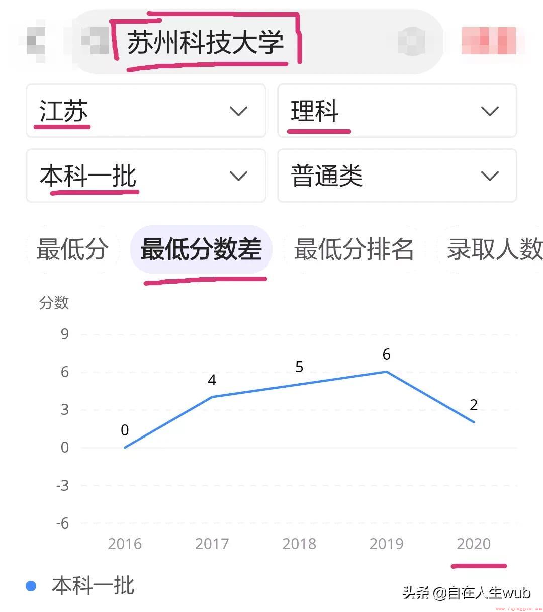 苏州科技大学值得读吗
