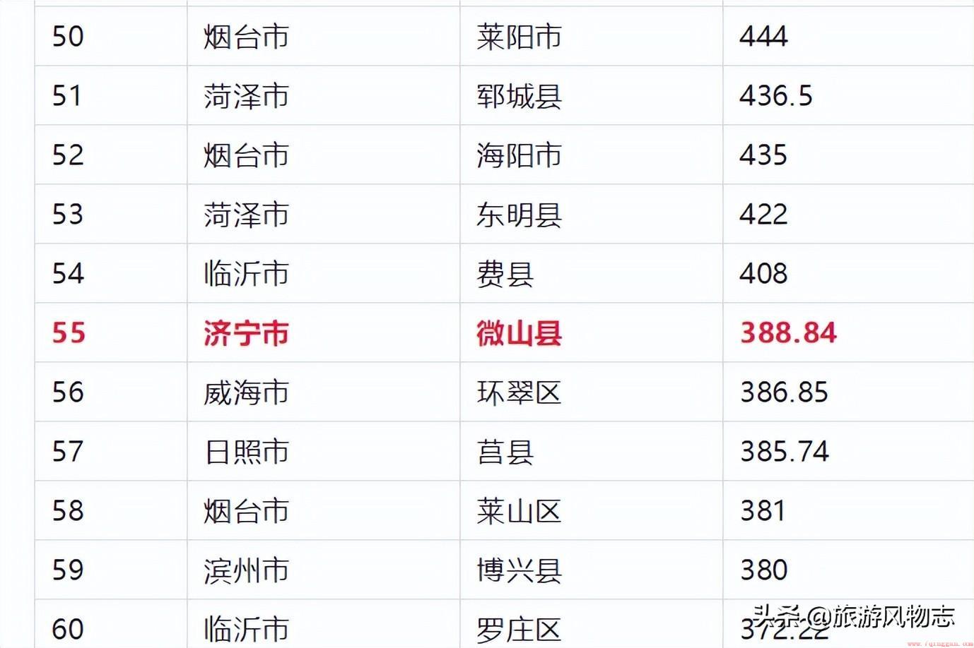 济宁市微山县地理位置及历史
