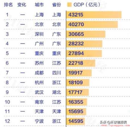 重庆和四川为什么分开