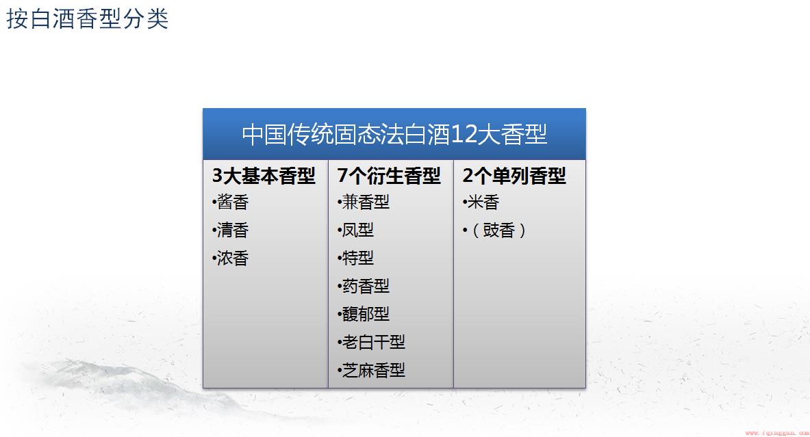 中国白酒香型的口感和特点