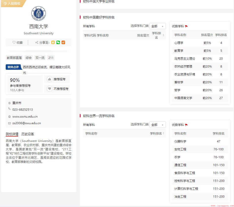 西南大学实力如何