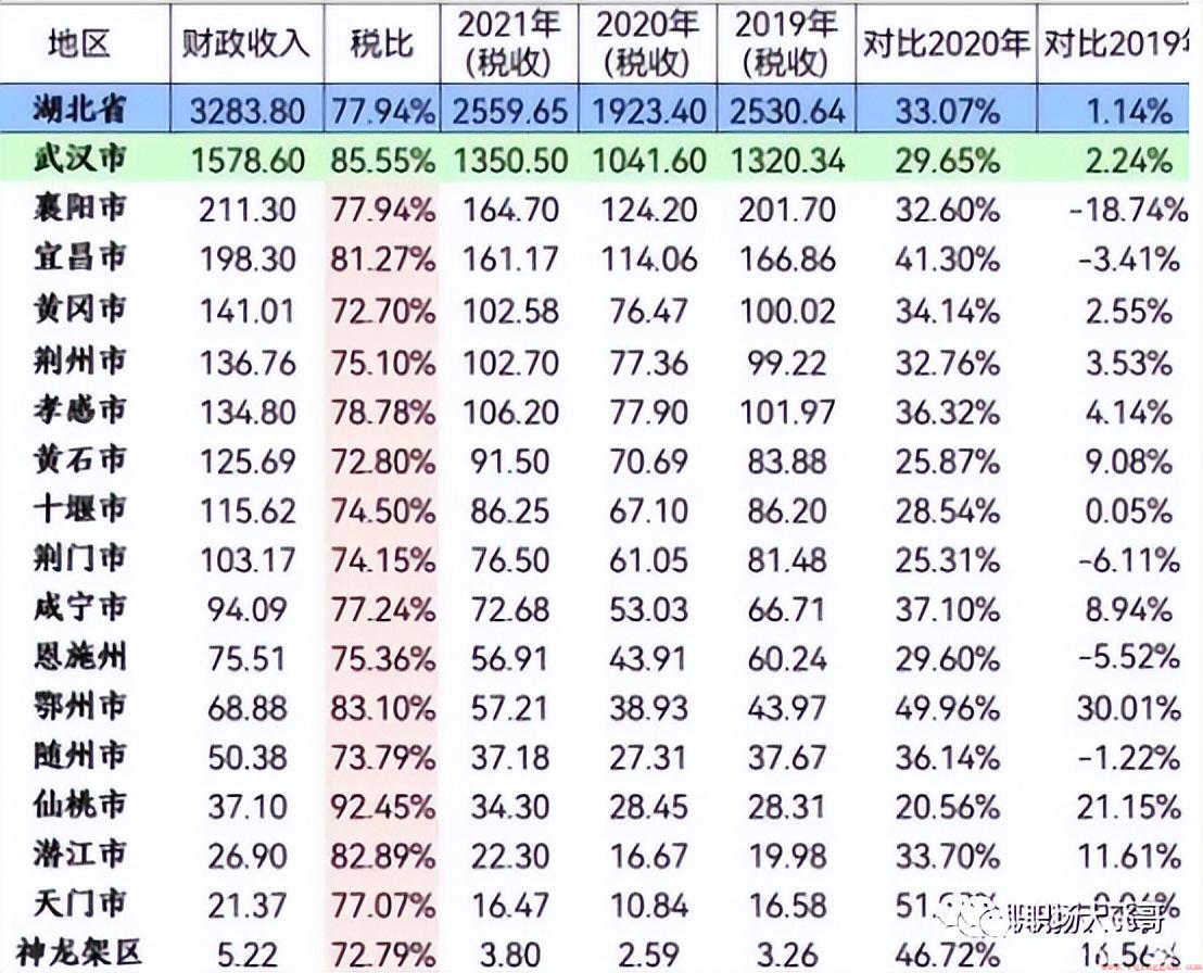 湖北武汉的面积人口及gdp情况