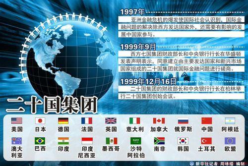 二十国集团排名