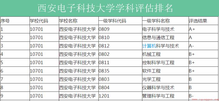 两电一邮是哪几个学校哪个好