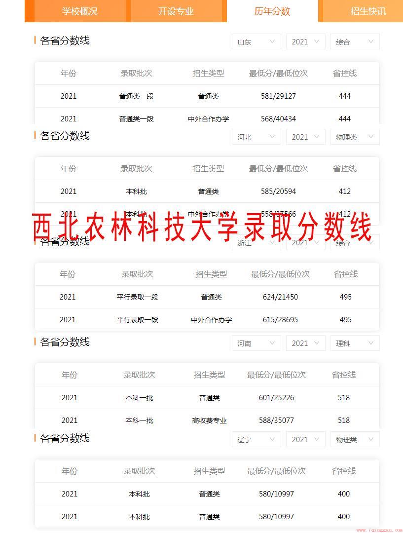 西北农林科技大学实力与档次