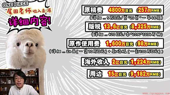 作品海贼王的作者是谁