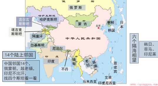 我国的地理位置及经纬跨度