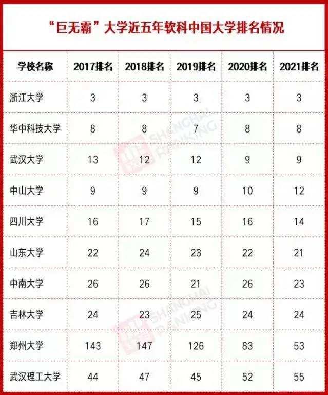 郑州大学是985还是211