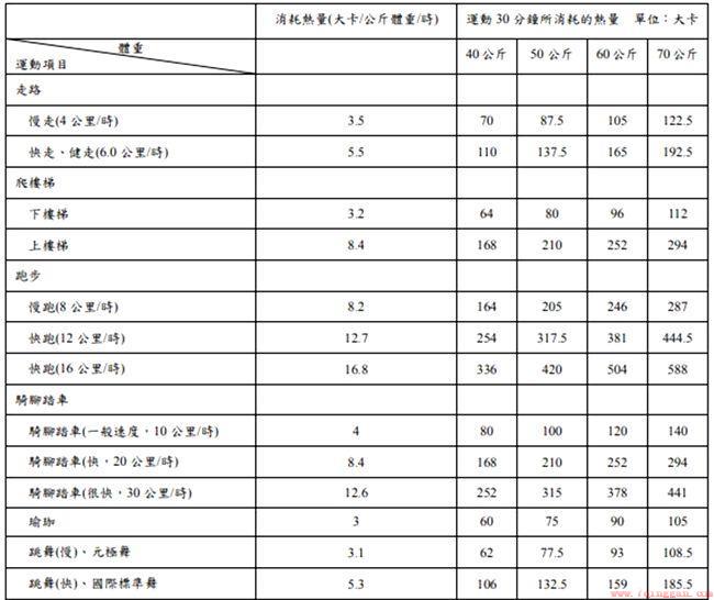 减肥运动的时间应该把控在多久