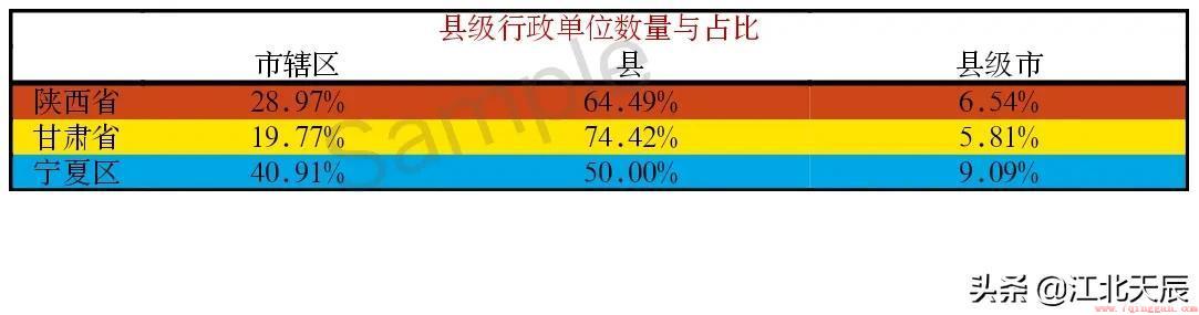 关于陕甘宁三省县级区划的对比分析