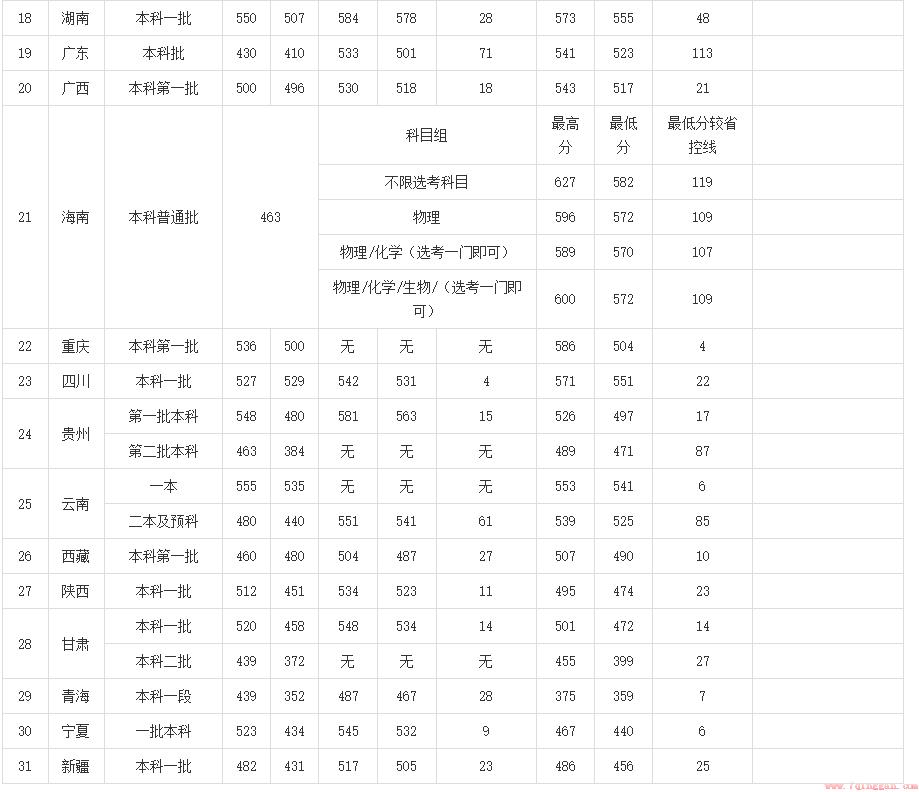 东华理工大学是几本院校