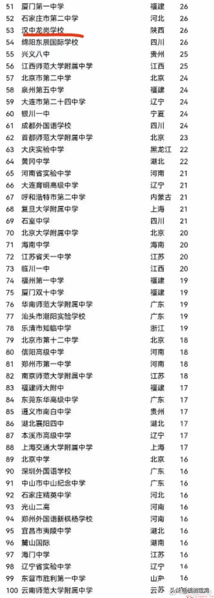 清华录取最多的高中之一