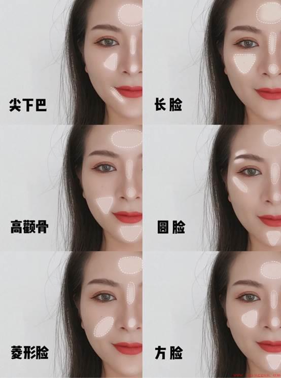 高光到底应该画在哪些地方