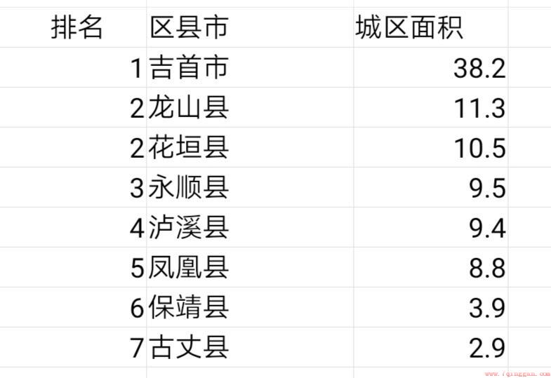 湘西的各个区域发展状况怎么样