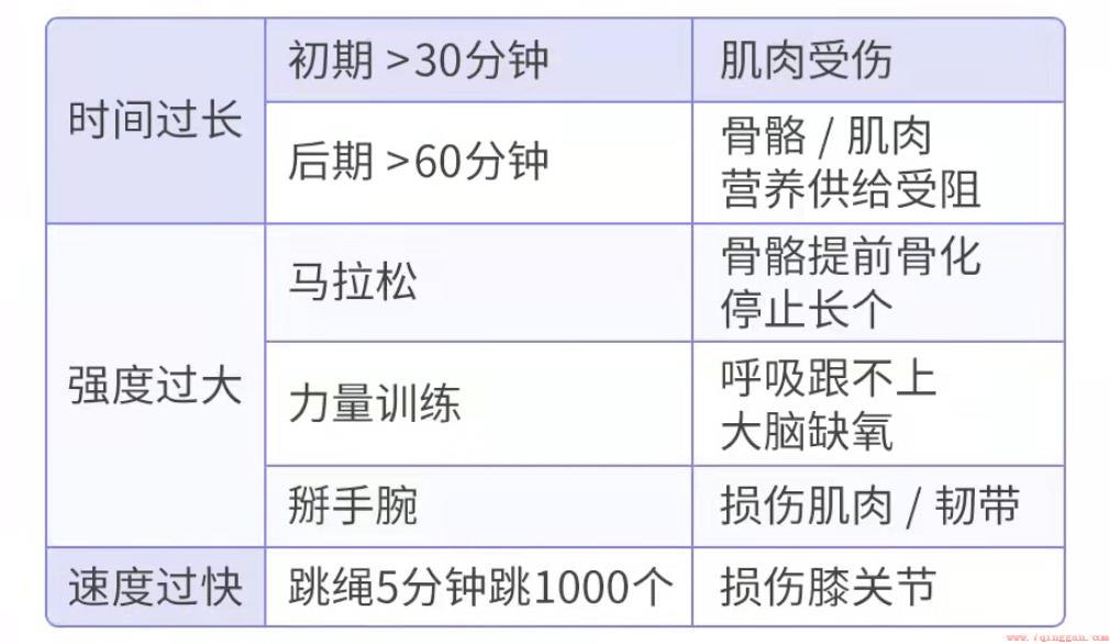 每天跳绳怎么跳才能长更高