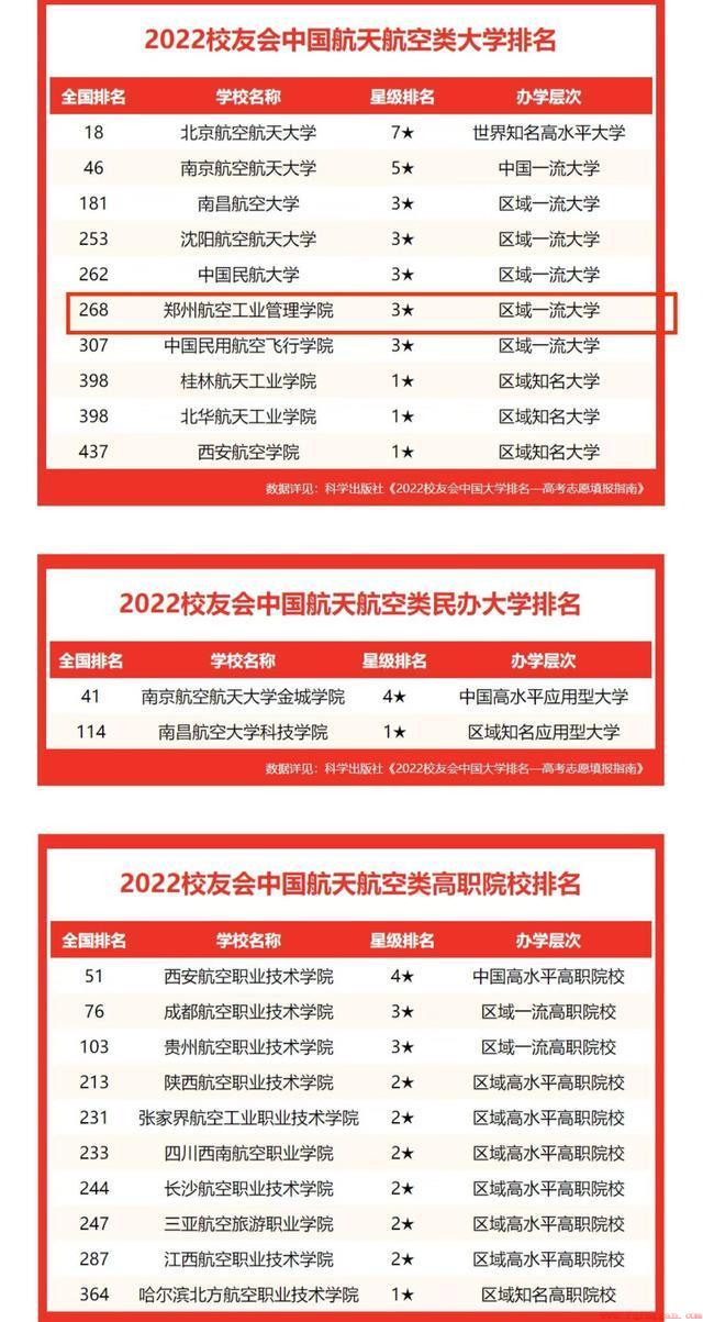 航空大学有哪些学校