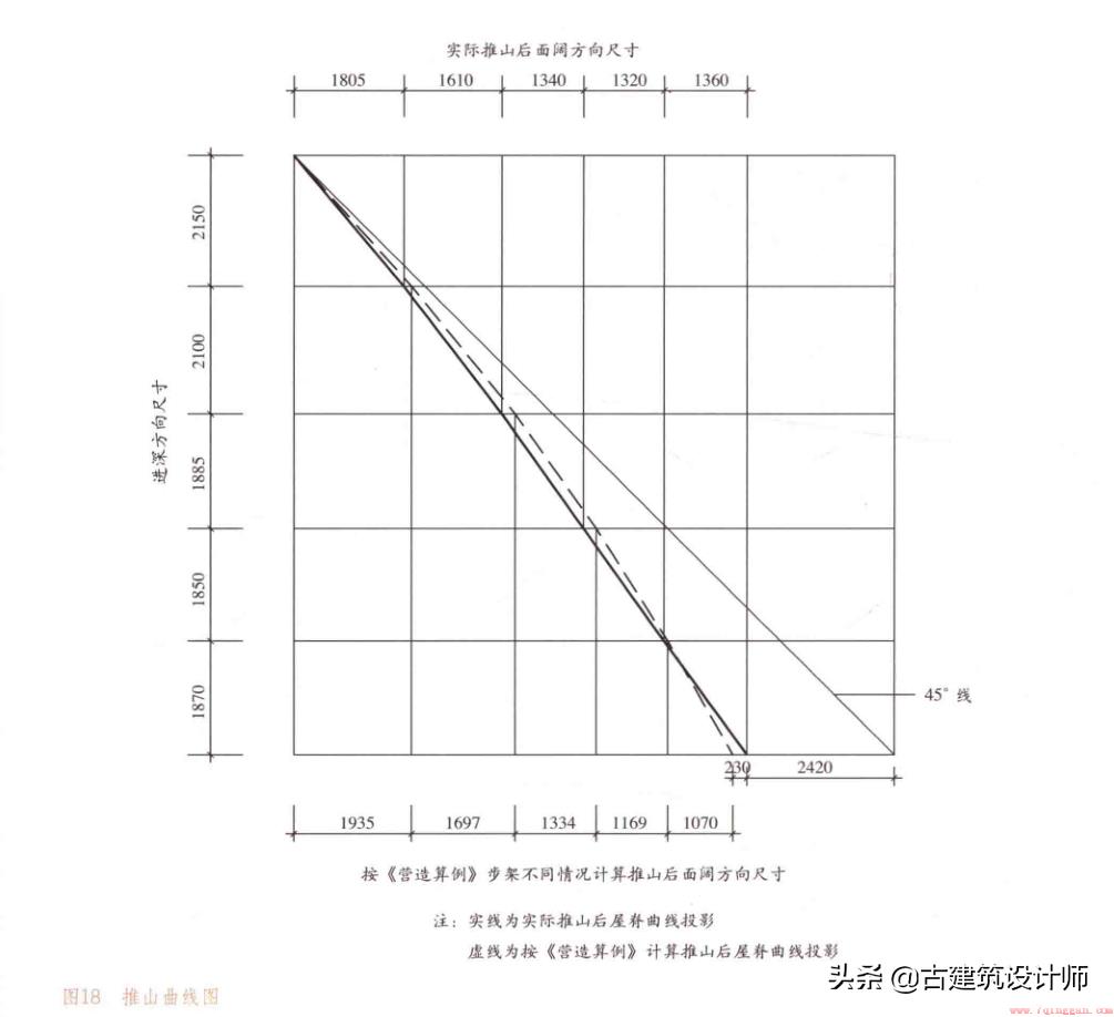 太和殿是干什么的长什么样