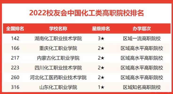国内化学系最好的大学排名