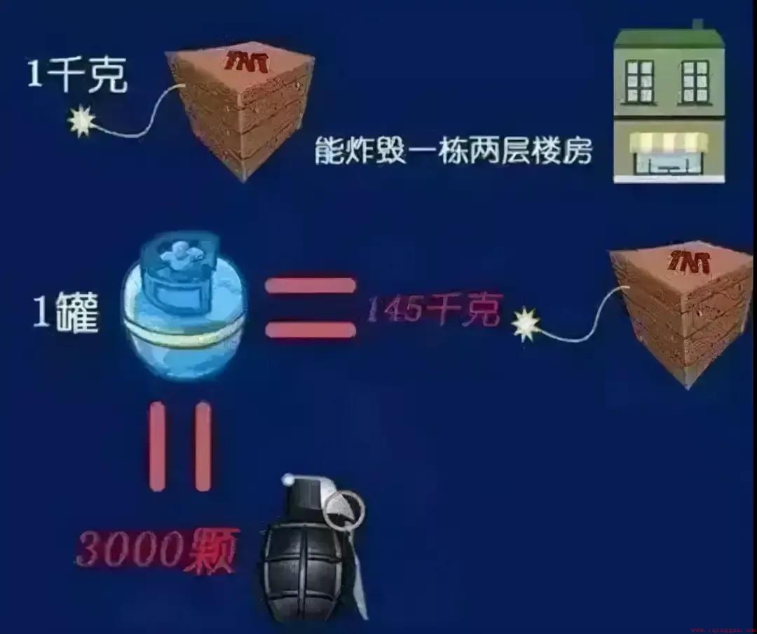 已装好的厨房如何处理