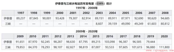 三峡水电站位于长江哪个部位