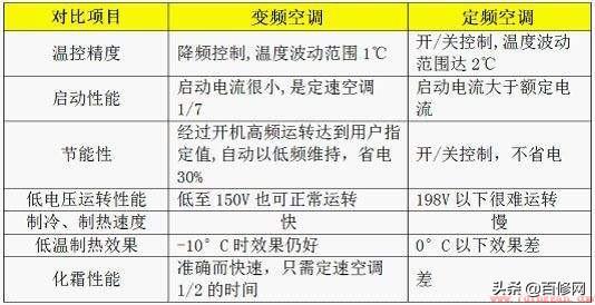 空调匹数怎么选实惠省电