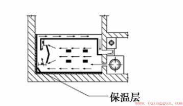 东北火炕是如何搭建起来的